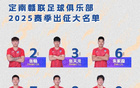 定南贛聯(lián)一線隊(duì)：馬成浩9、唐詩(shī)10、埃里克斯11號(hào)。