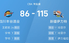 CBA：哈雷爾17分7助，新疆大勝四川。